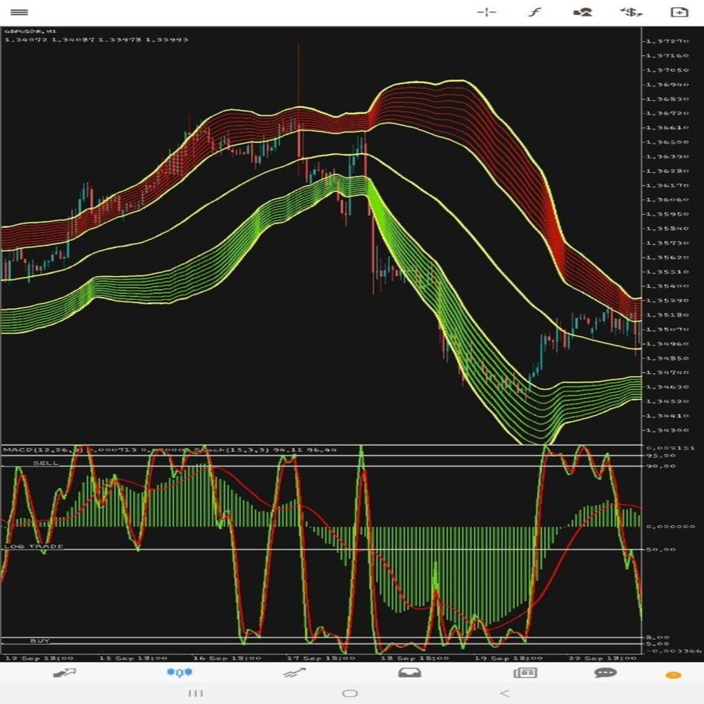 Top 5 no MetaTrader Mobile