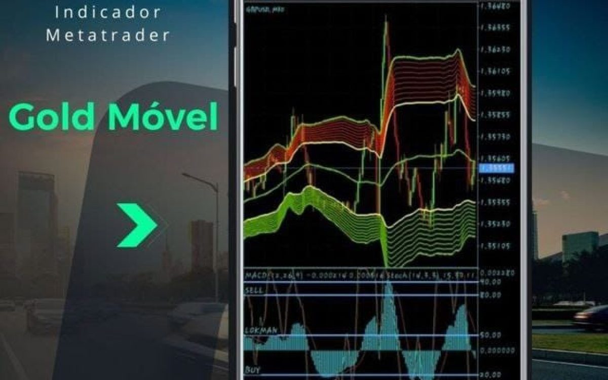 ⍗ Indic. Metatrader Mobile